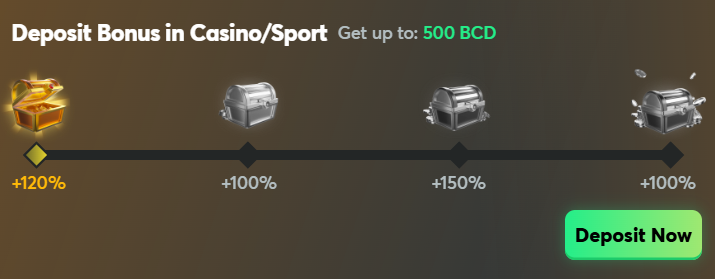 BC.Game deposit